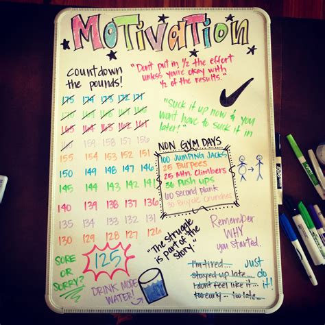 Motivation Board For Reaching Fitness Goals