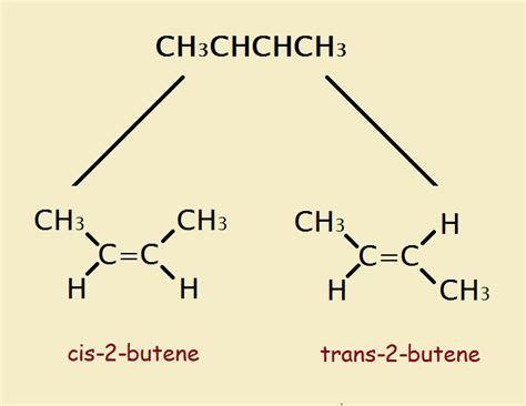 What Are Cis And Trans Double Bonds Thats Simple