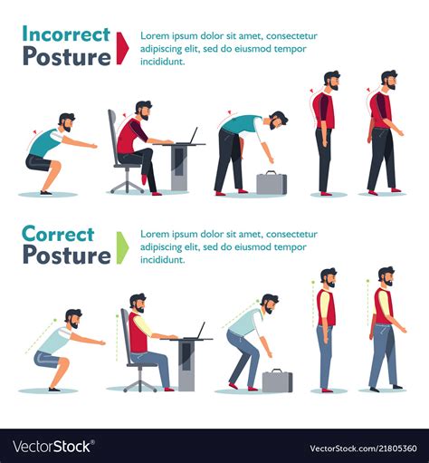 Comment Corriger La Posture Affiche Mauvaise Pose Et Mal De Mauvaise Et Bonne Position Du