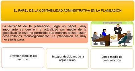 Auditoria Interna InformaciÓn Contable En La AdministraciÓn De Las