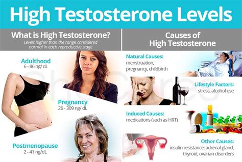 High Testosterone In Females Causes Symptoms And Normal Levels Hot