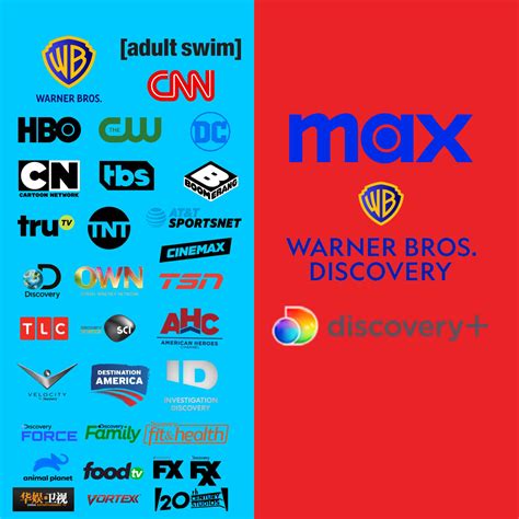 Warnermedia And Discovery Vs Wbd By Twdyeskaiwei99no On Deviantart