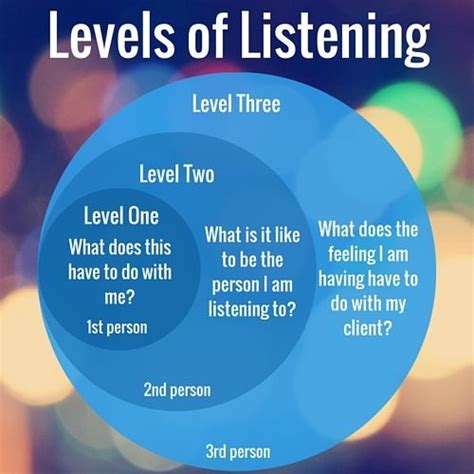 Levels Of Listening Is One Of The Most Useful Life Coaching Tools Out