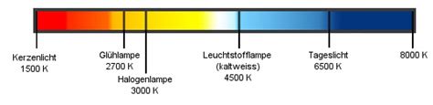 Berührungslos und ganz einfach, mit intuitiver bedienung. HuM's Baublog: (LED-)Beleuchtung mit Loxone: Teil 1