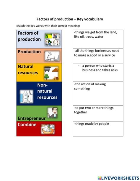 Factors Of Production Worksheet Factors Of Production Worksheets