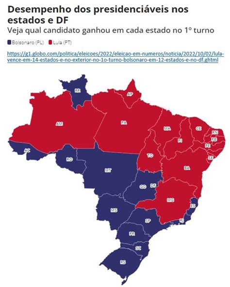 Os Votos Em Lula E Bolsonaro Por Regi O E Religi O