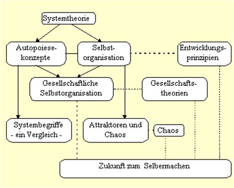 Einsprachige beispiele (nicht von der pons redaktion geprüft). Annettes Philosophenstübchen: Schlüsselerfindungen der ...