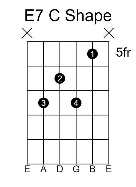 Playing The E7 Chord On Guitar Charts And Theory Guitarfluence