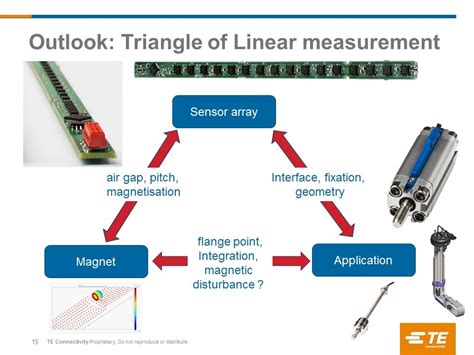 Magnetic Position Sensors Magnetic Field Sensors Amr Sensors Te