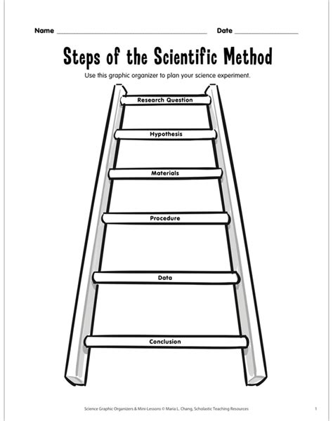 Steps Of The Scientific Method Printable Graphic Organizers And