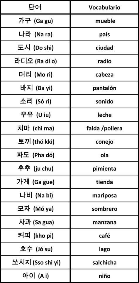 Segunda Práctica Aprendiendo Hangul En 2020 Abecedario Coreano