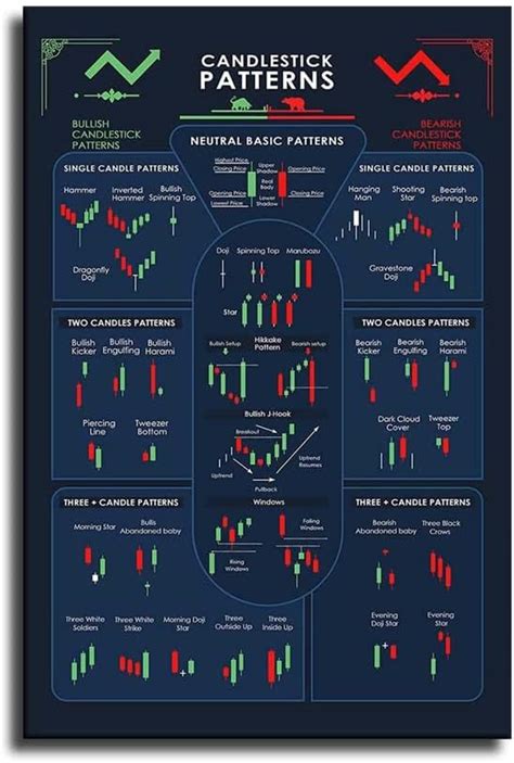 Buy LILIIY Candlestick Patterns Trading Poster Charts Technical Analysis Investor Investing