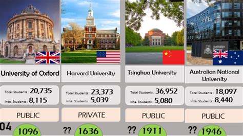 Top 100 University In The World In 2020 Qs World University Ranking