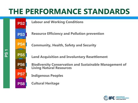 PPT - performance standards approach ifc/mekonghydro PowerPoint ...