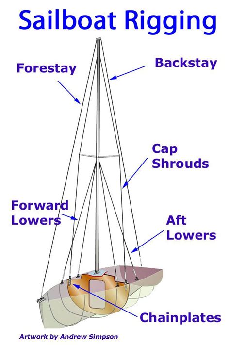 Mast Rigging Diagram
