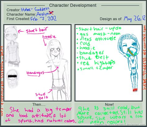 Character Development Meme Aralyn By Hebe Goddess On Deviantart