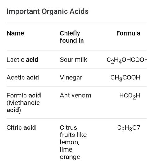 What Are Organic Acids Name Any Three Organic Acids And Their Source