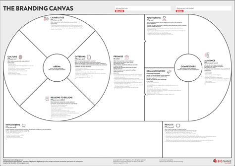 Canvas Collection I A List Of Visual Templates Andi Roberts Business Model Canvas Examples