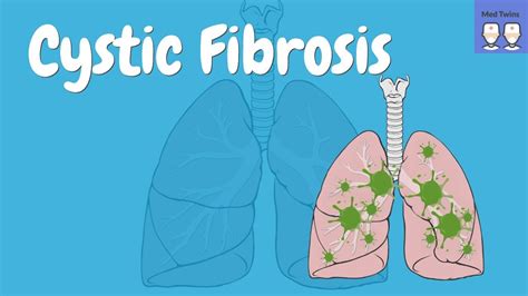 Pathophysiology Of Cystic Fibrosis