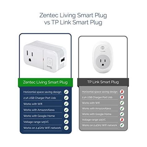 2 Pack Wifi Smart Plug Socket Outlet With Usb Port Compact And Easy