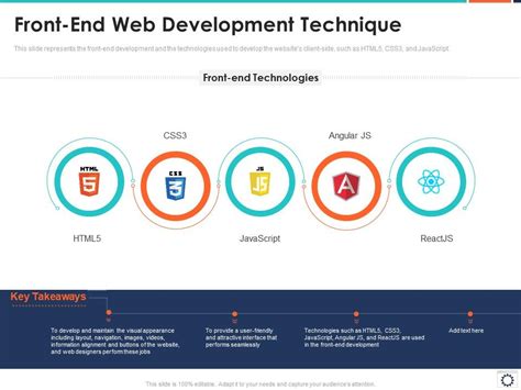Front End Web Development Technique Presentation Graphics
