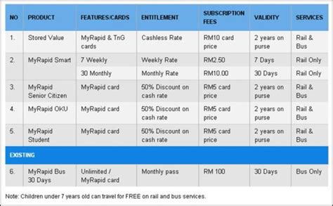 Savesave rapid kl student online application terms and cond. How to Optimize Your Light Rail Transit (LRT) Ride in ...