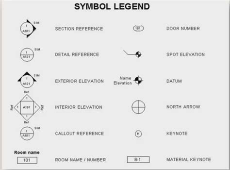 Electrical Symbols Construction Drawings