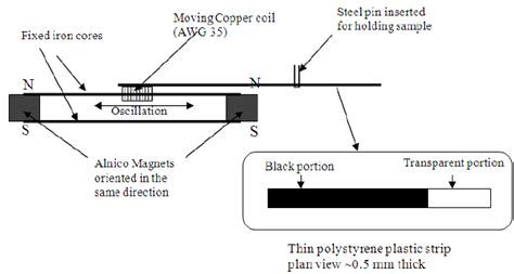 Linear Motor Design And Its Component Download Scientific Diagram