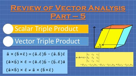 Triple Product Of Vectors YouTube