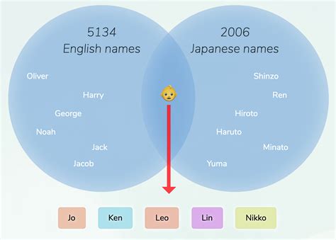 English Japanese Names For Boys