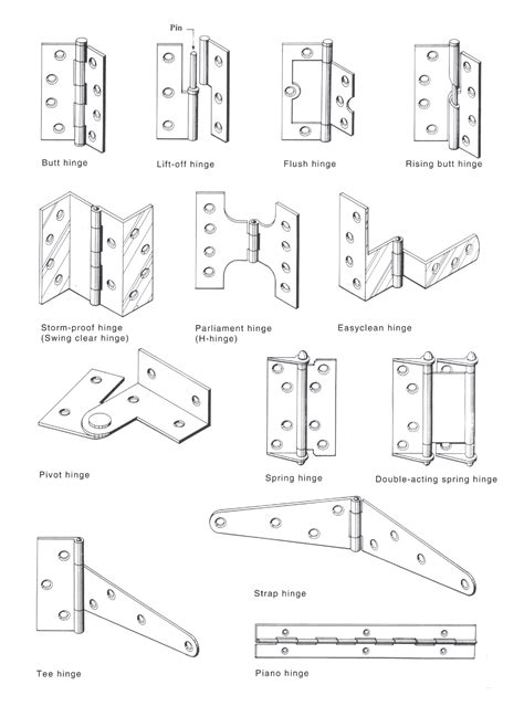 Rising Butt Hinge National Dictionary Of Building And Plumbing Terms