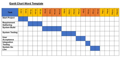 Microsoft Office Gantt Chart Template Free 1 Example Of Spreadshee
