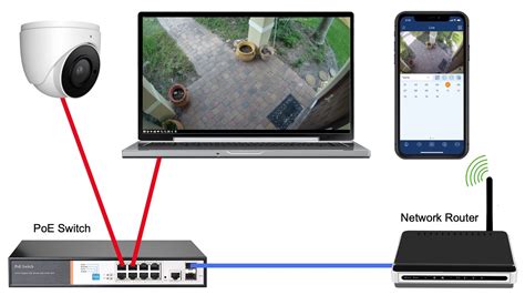 IP Camera Network Setup IP Port Network Scanner Tool