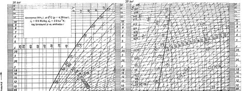 Ammonia Ph Chart A Visual Reference Of Charts Chart Master