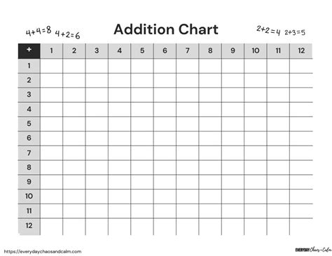Free Printable Addition Charts And Worksheets Hot Sex Picture