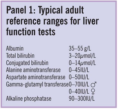 Liver Function Tests And Interpretation Vrogue Co