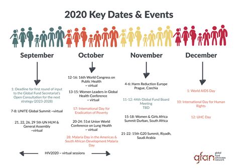 2020 Key Dates And Events Global Fund Advocates Network