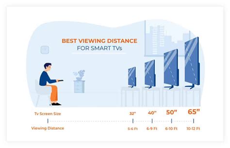 How To Choose The Best Tv Ultimate Tv Buying Guide