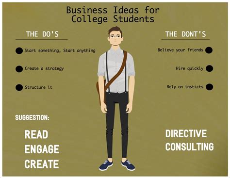 10 Stylish Business Plan Ideas For Students 2024