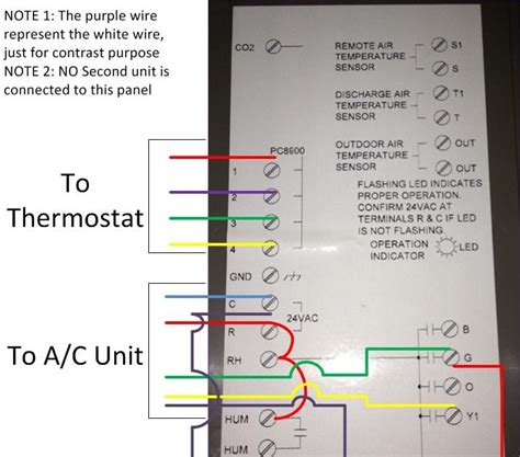 4 Wire Thermostat Diagram Thermostat Wiring To A Furnace And Ac Unit