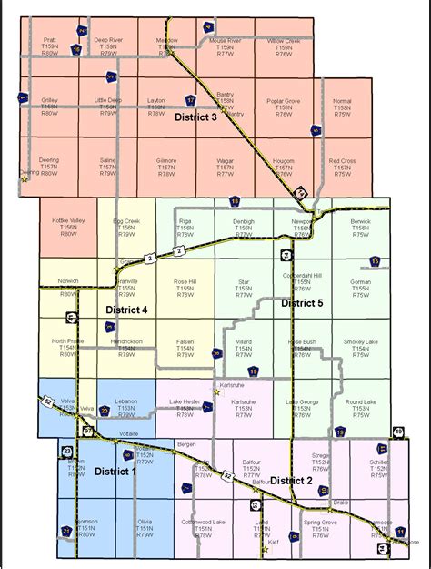 Mchenry County North Dakota Departments