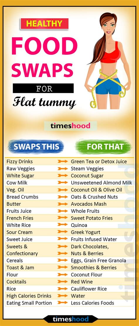 Start each day by making a large pitcher of. 8 Powerful Tips to Get Flat Tummy in 7 Days - Timeshood