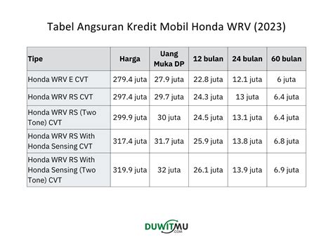 Simulasi Kredit Harga Tabel Angsuran Honda WRV 2023
