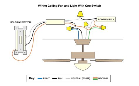 How To Wire A Ceiling Fan — Temecula Handyman