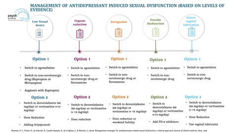 antidepressants sexual side effects telegraph