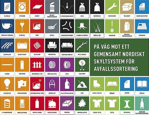 Nya Nordiska Symboler Både På Förpackningar Och återvinningskärl