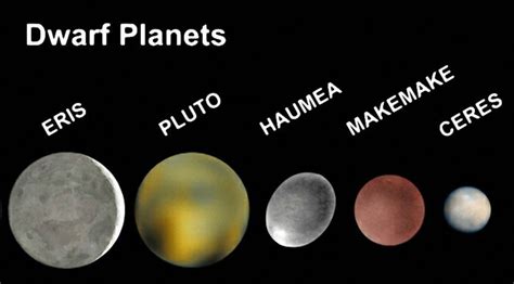 Dwarf Planets In The Solar System Helpful Colin