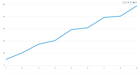 Data Visualization With Apexcharts