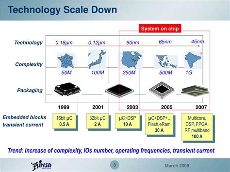 PPT - Electromagnetic compatibility of ICs Seminar PowerPoint ...