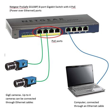 4 Port Poe Gige Switch Including Ethernet Cables Bioras